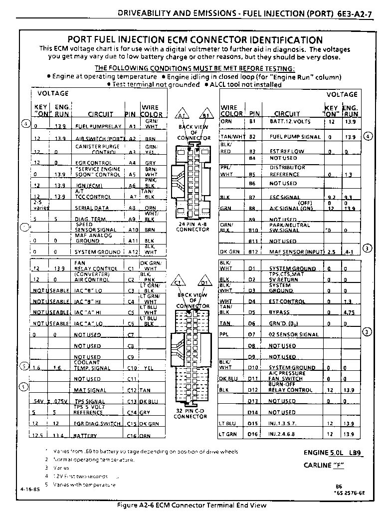 82 Chevrolet Ignition Switch Wiring Diagram from www.eecis.udel.edu