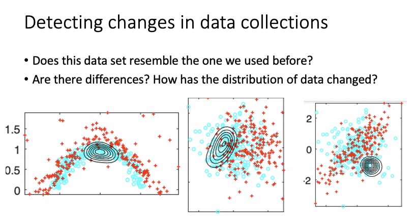 Where do the distributions differ.