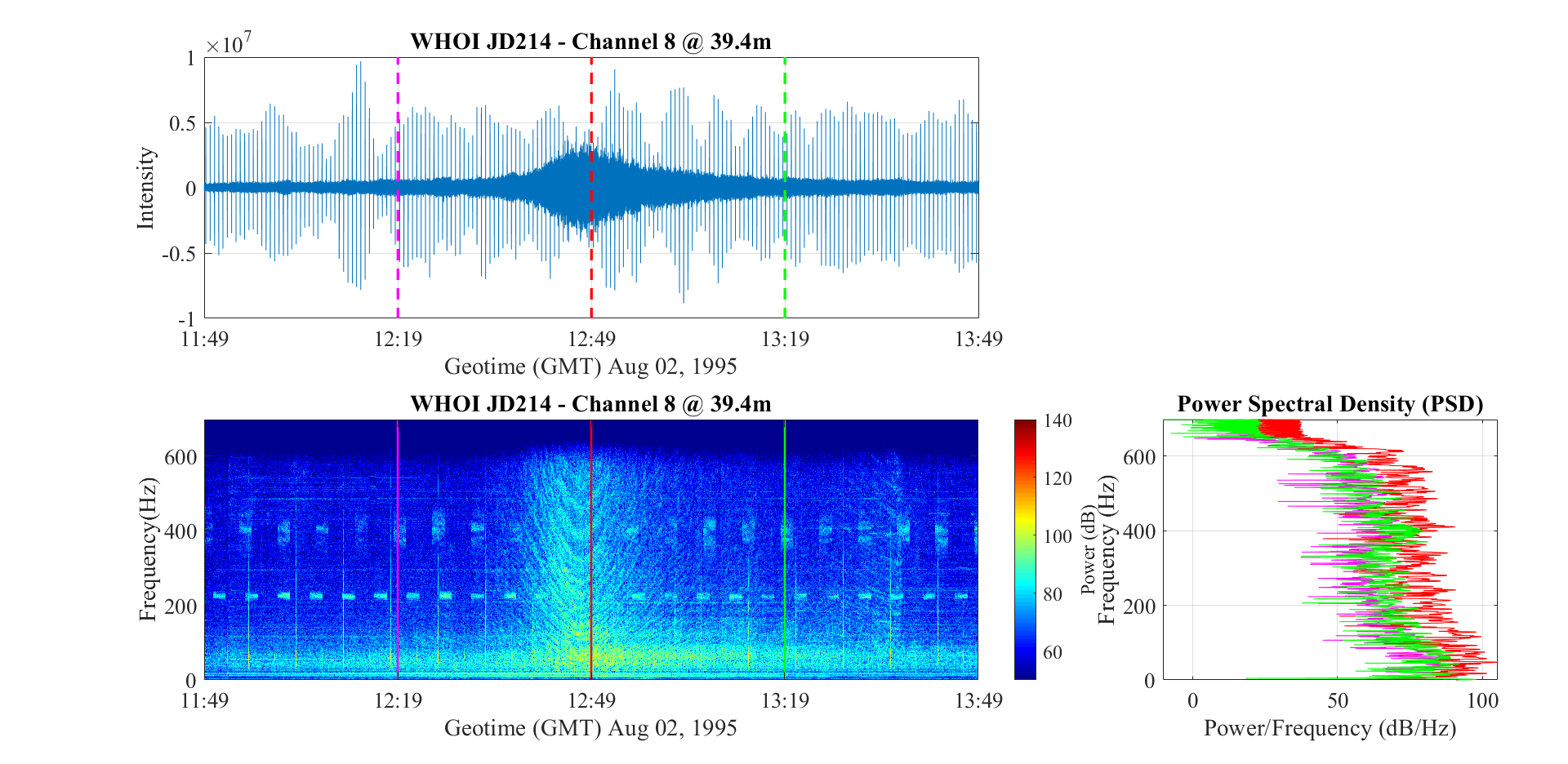 airgun signals SWARM95