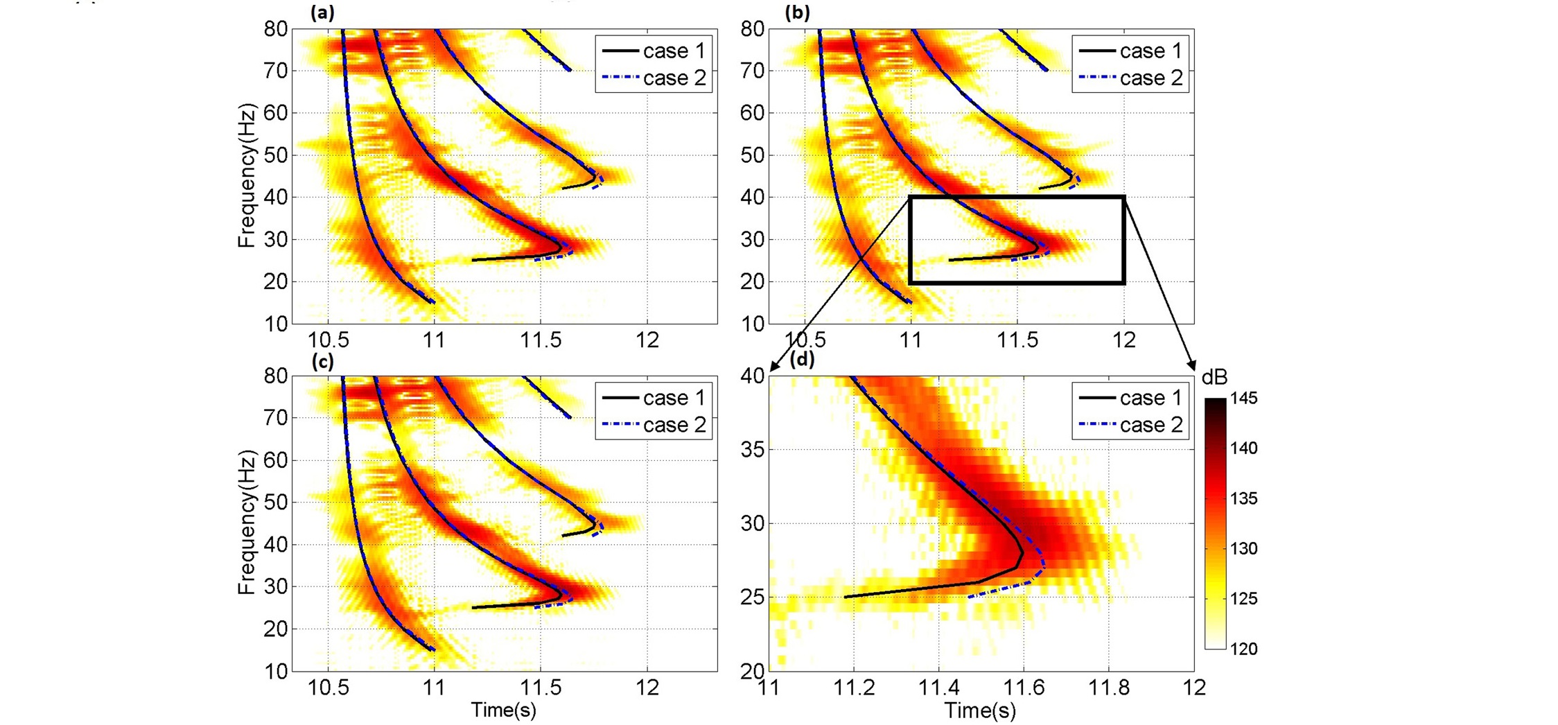 Geo-acoustics