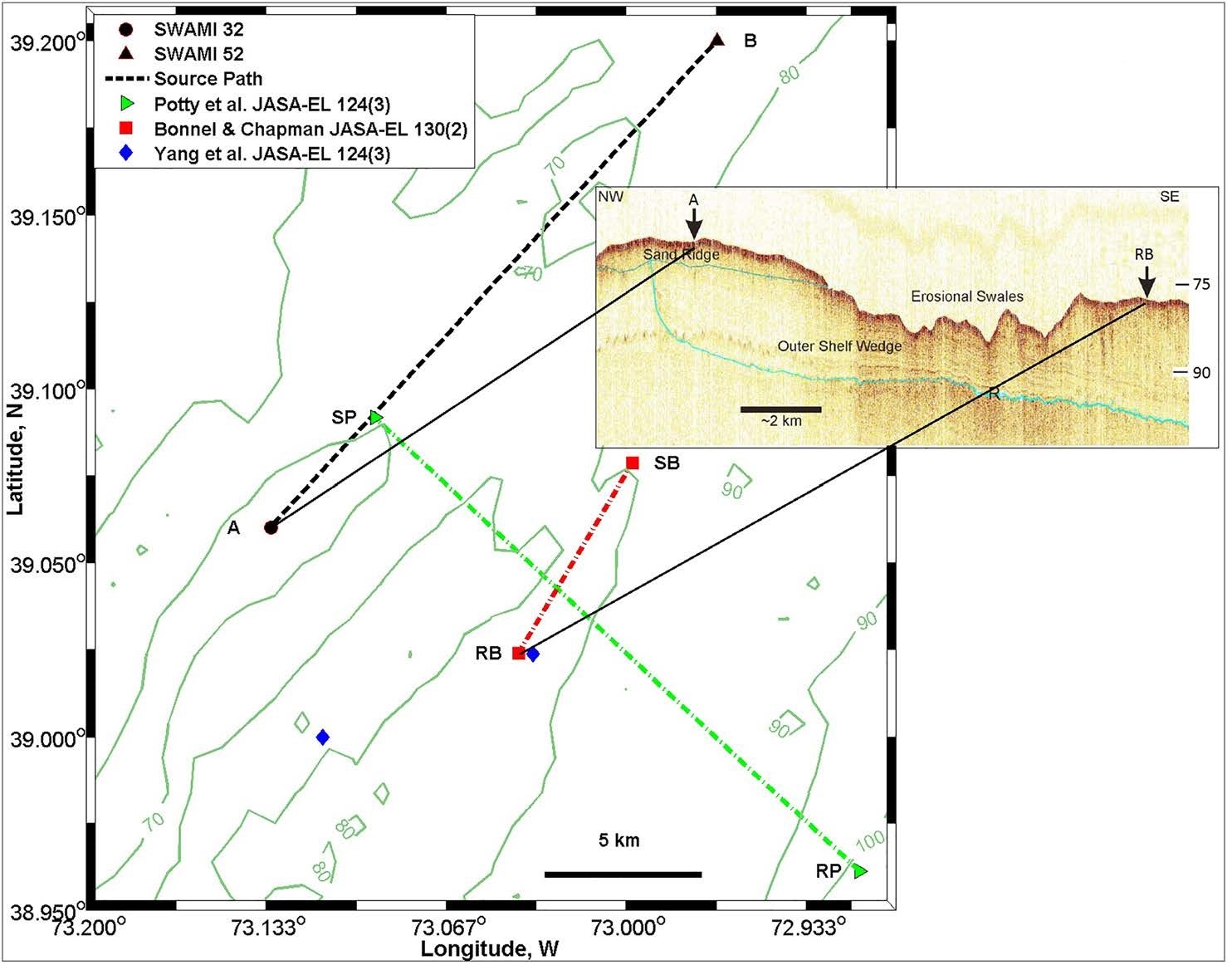 geo-acoustic inversion with low frequencies