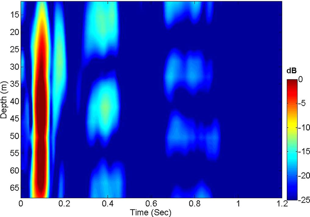 received acoustic signal