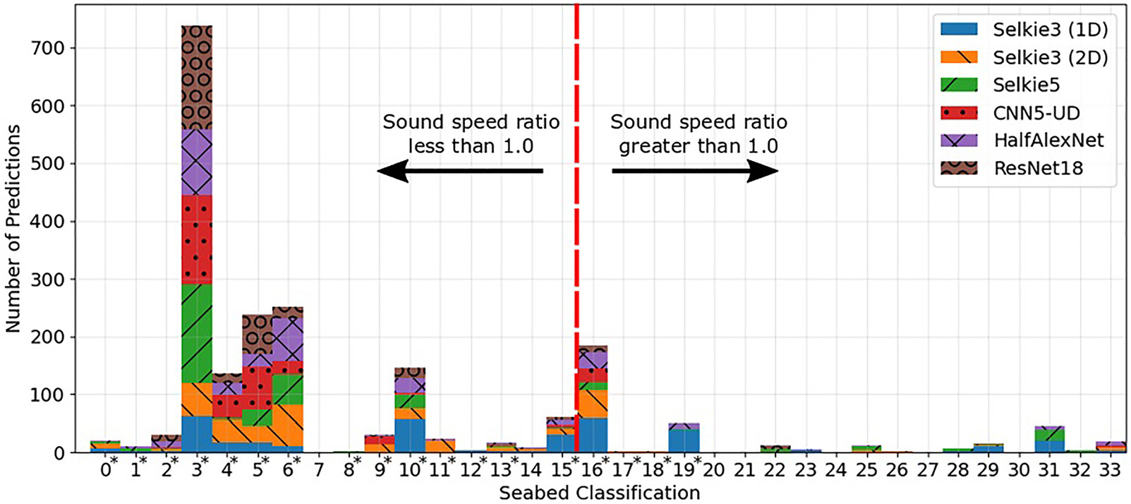 seabed classification SOO