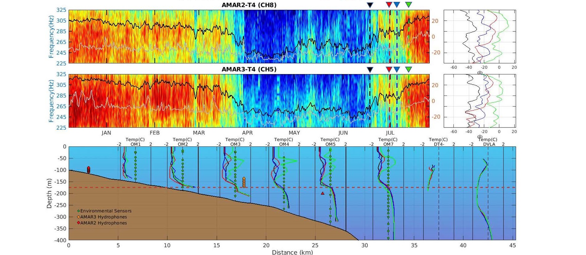 ocean acoustics