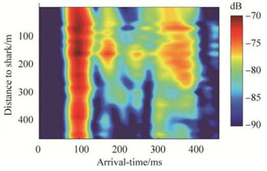 modal interference due to internal waves