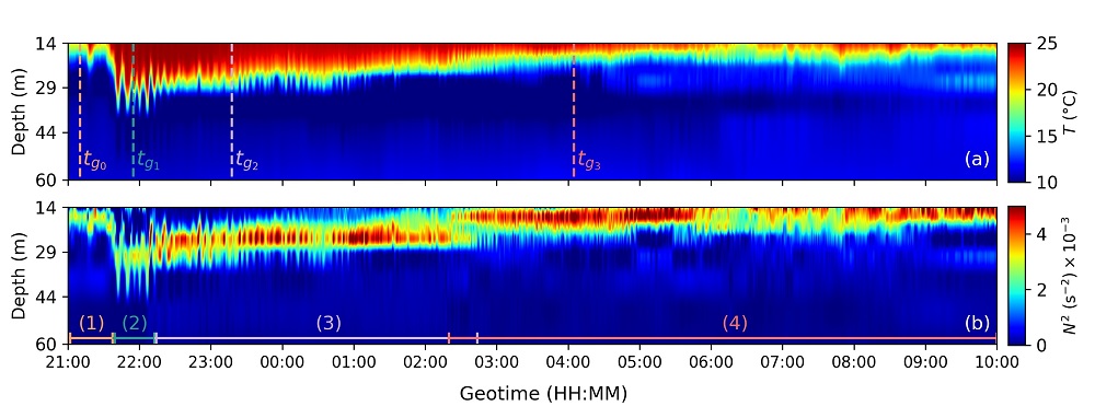 ocean sensing