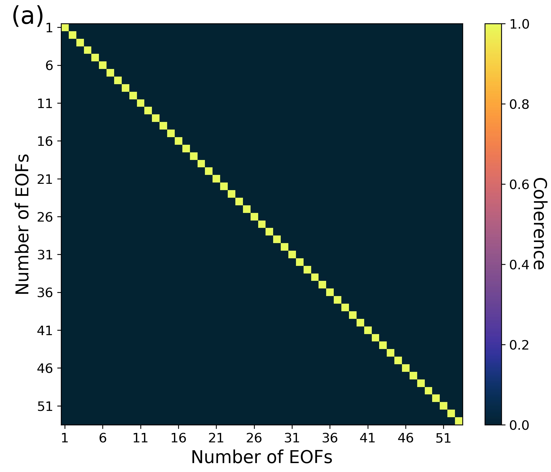 coherence atoms