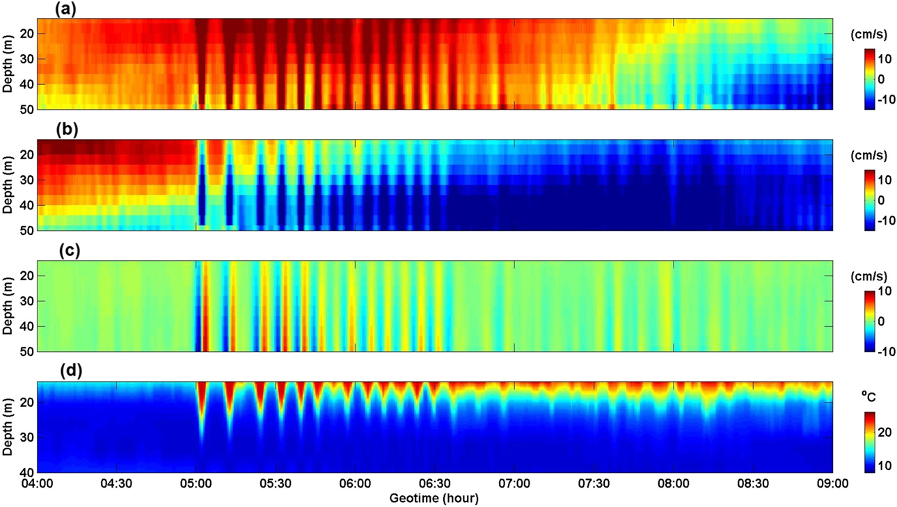 internal waves