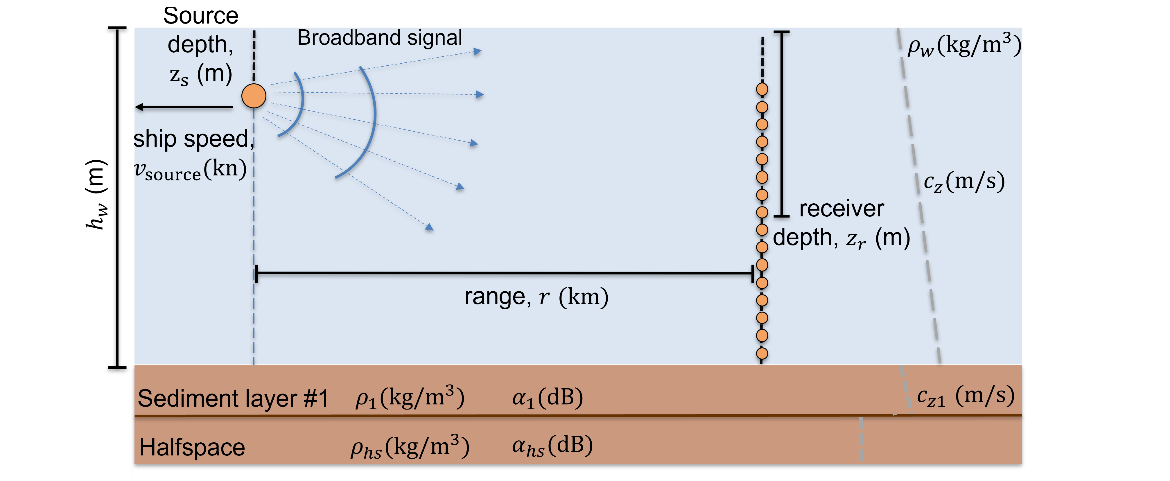 underwater communications