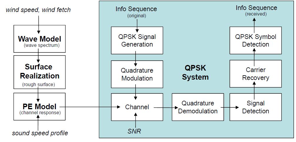 acoustic coherence