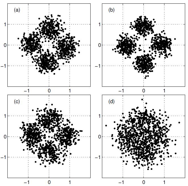 constelation of QPSK modulation