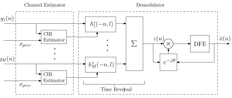 time reversal acoustic communications