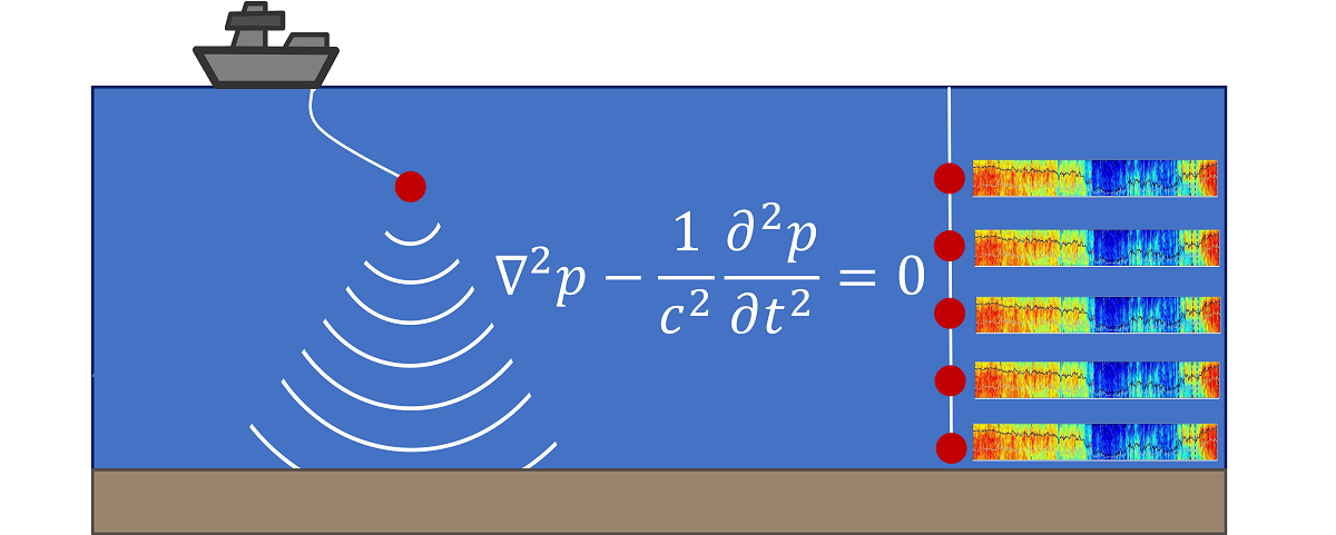 waveguide physics