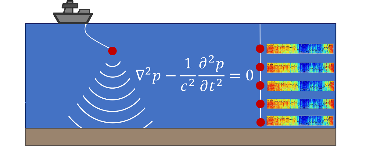 wveguide physics