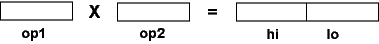 High and Low Registers