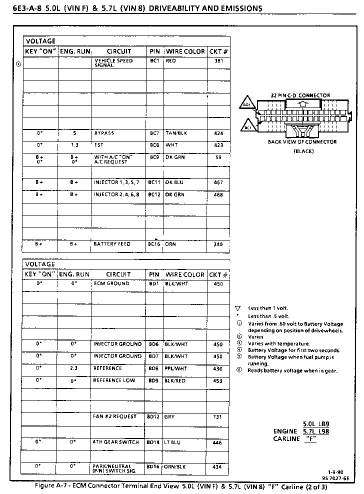 My 85 Z28 and Changing a '165 ECM to a '730 gm ecm wiring diagram 