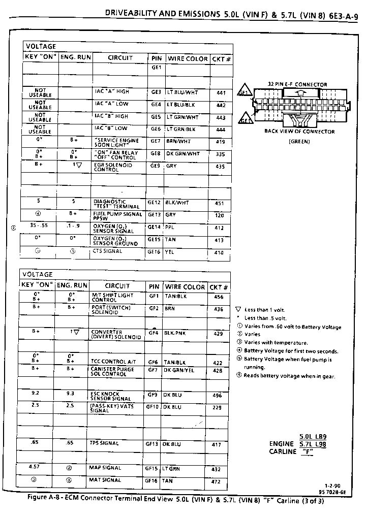 NEED ECM PINOUTS - Third Generation F-Body Message Boards 92 caprice fuse diagram 