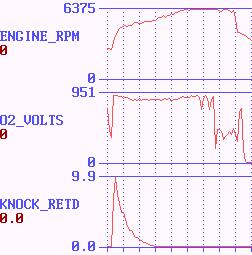 ALDL rpm data image