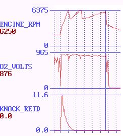 ALDL DR rpm data image