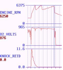 ALDL DR rpm data image