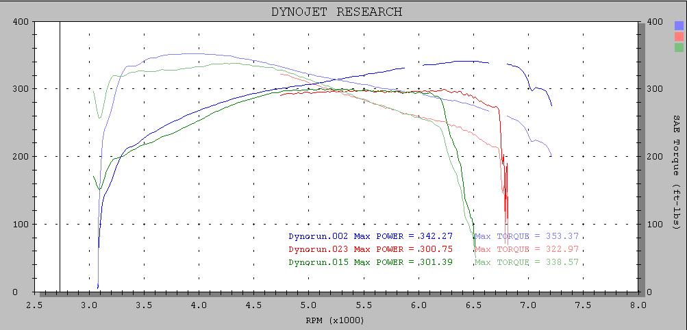 Dynojet screenprint