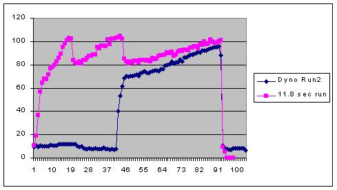 Inj DC % image