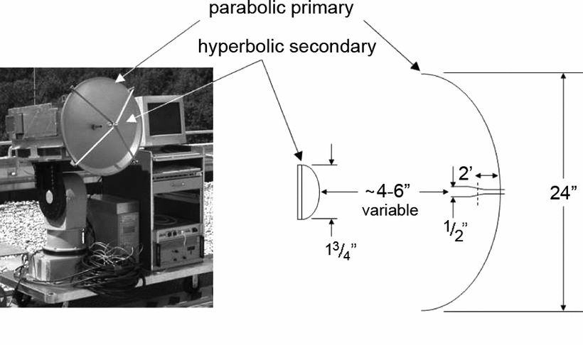 94-GHz scanning imaging system