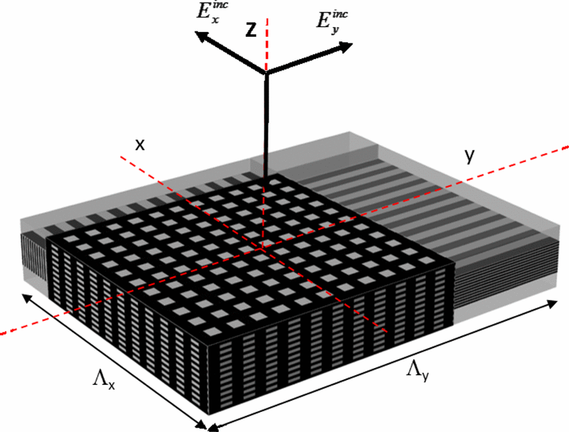 solution domain used by the RCW theory to solve for the reﬂected and
										transmitted ﬁelds from woven fabric composites
