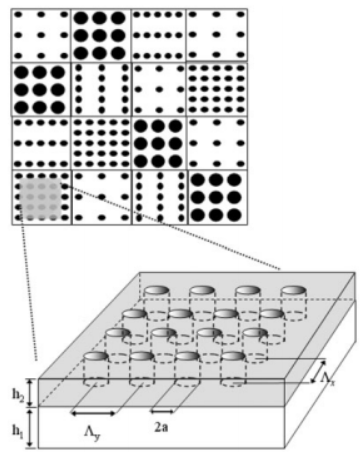 Schematic representation of a sub-wavelength DE with cylindrical features