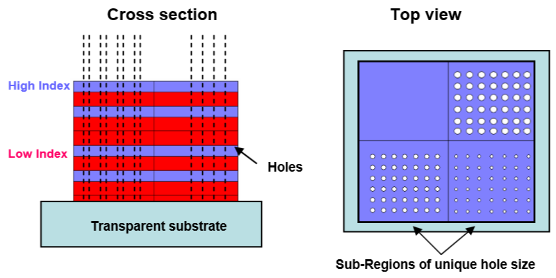 Schematic of Photonic Crystal Filter