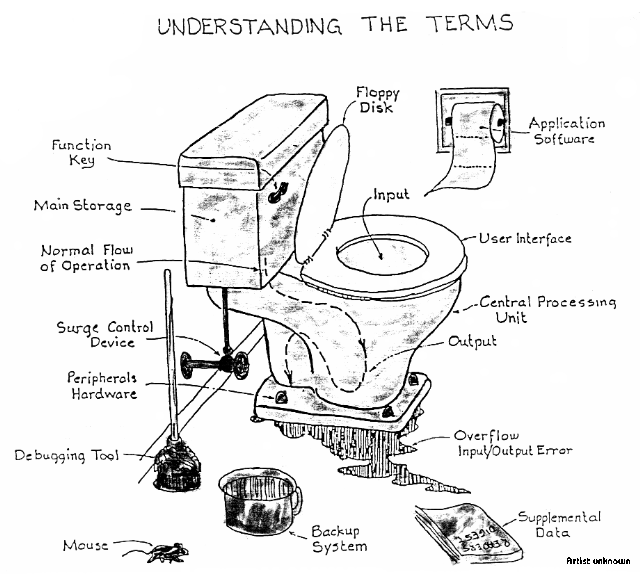 Understanding The Terms