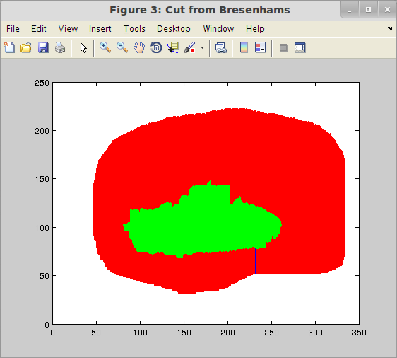 cut image
