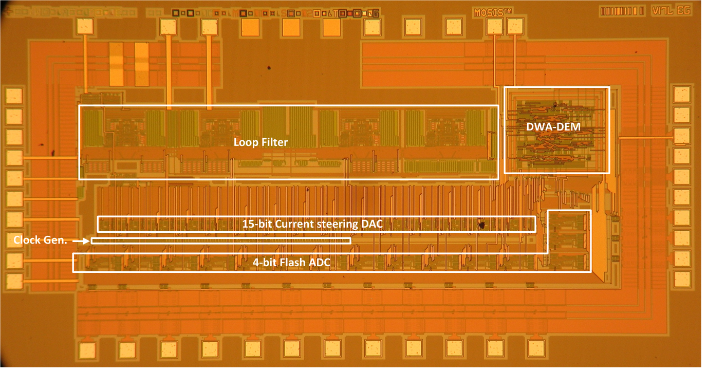 Multibit Delta-Sigma ADC